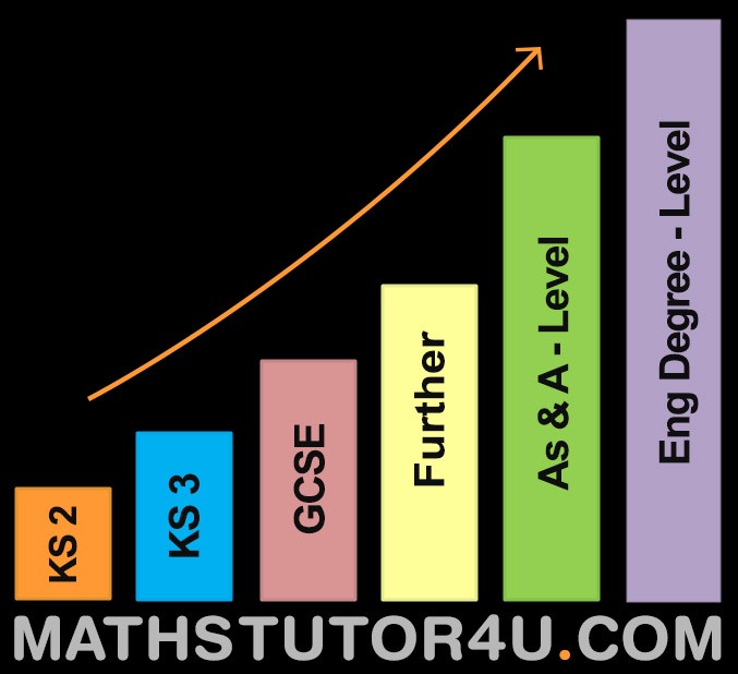 Logo of Maths Tutor NI GCSE, As/A-Level, KS3 Belfast, Lisburn, L/Derry, Newry, Armagh, Banbridge, Omagh and Ballymena Tutor In Craigavon, Armagh